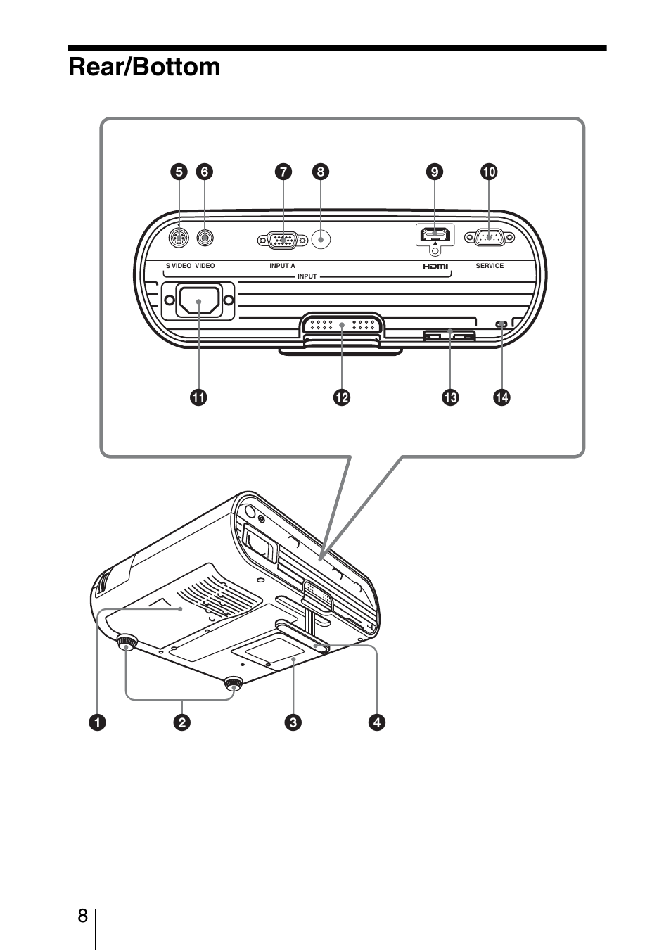 Rear/bottom | Sony VPL-BW5 User Manual | Page 8 / 64