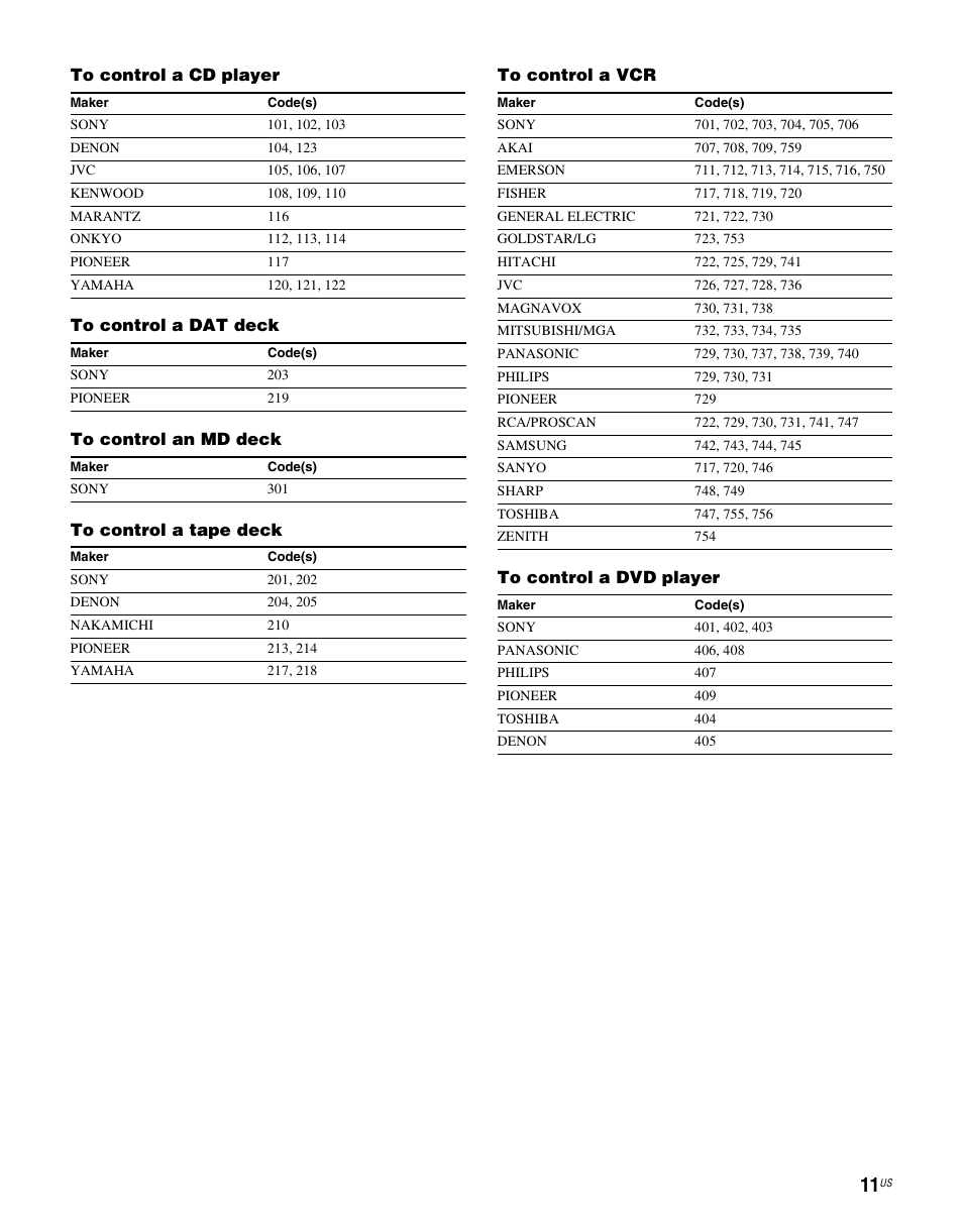 S 11–1 | Sony RHTG2000 User Manual | Page 11 / 36