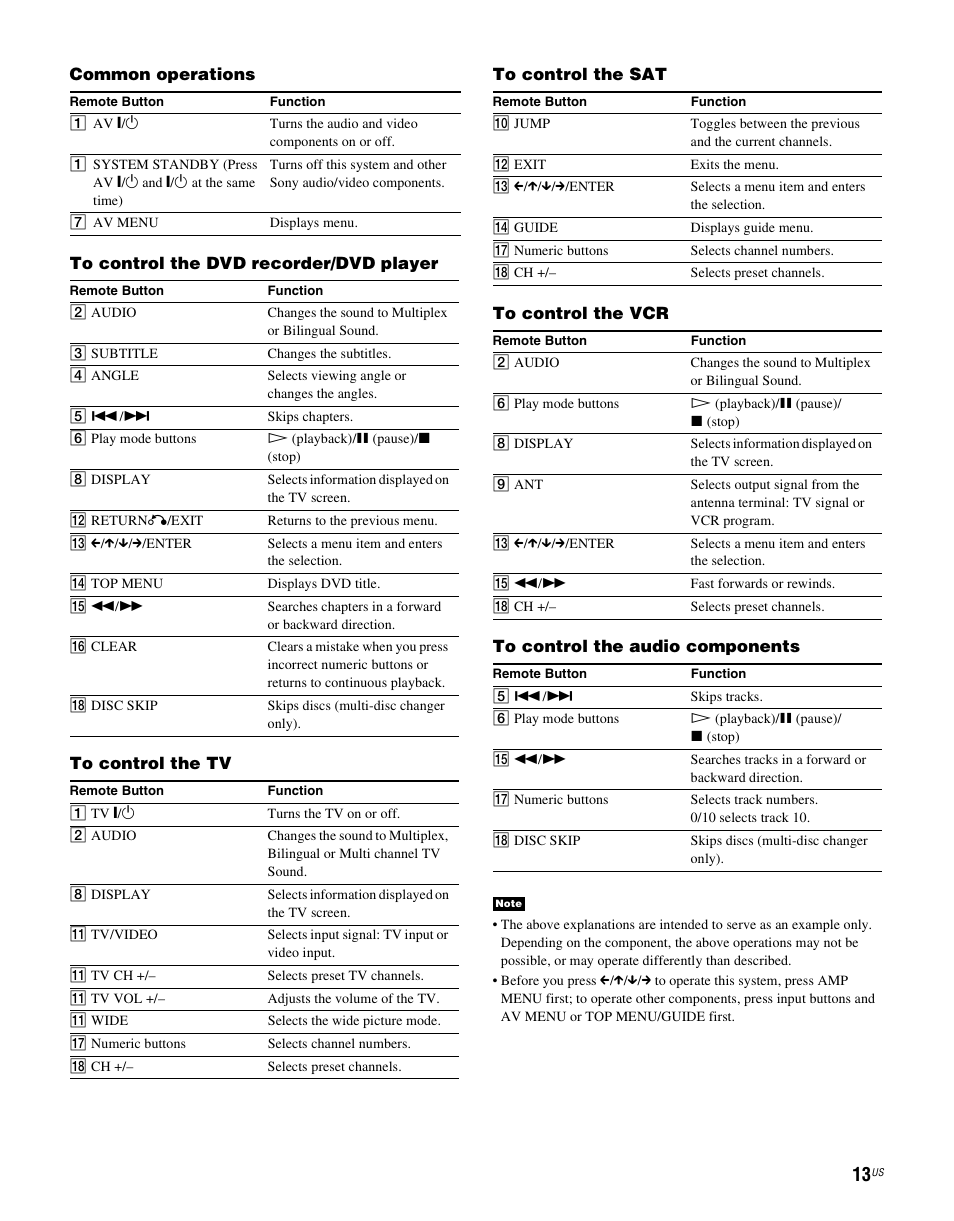 Sony RHTG2000 User Manual | Page 13 / 36