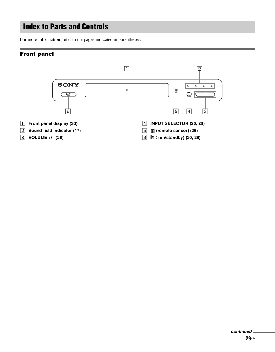 Index to parts and controls | Sony RHTG2000 User Manual | Page 29 / 36