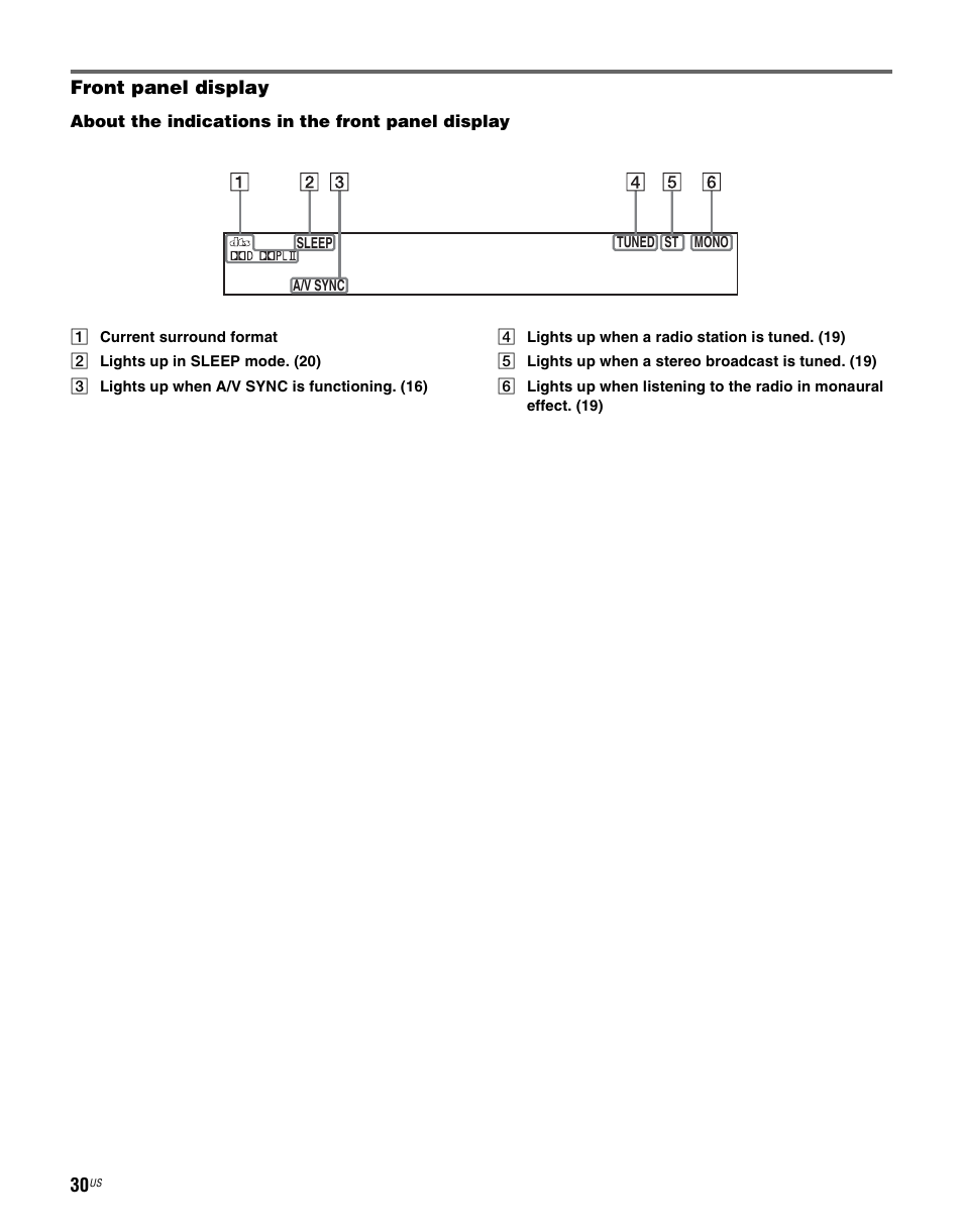 Sony RHTG2000 User Manual | Page 30 / 36
