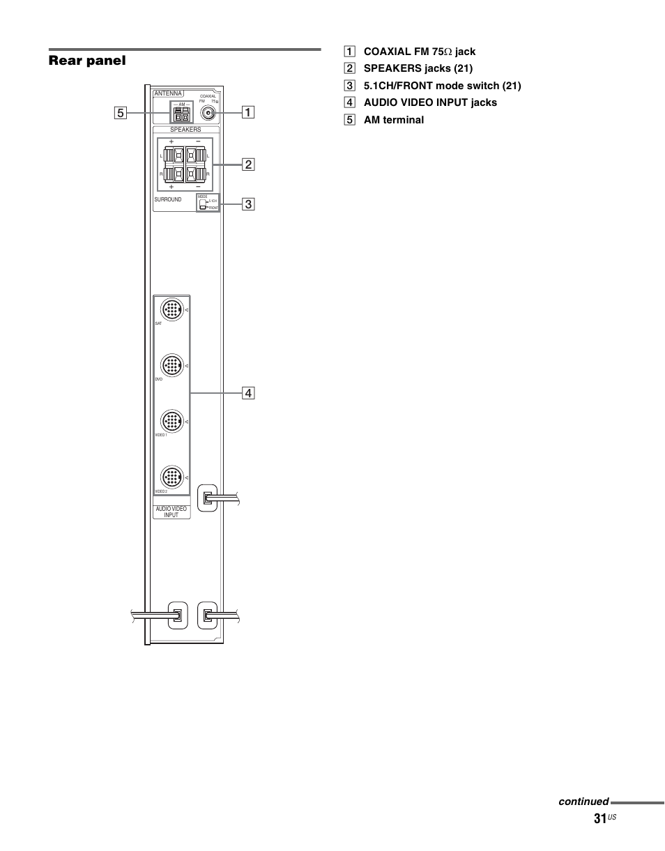 Rear panel, Continued | Sony RHTG2000 User Manual | Page 31 / 36