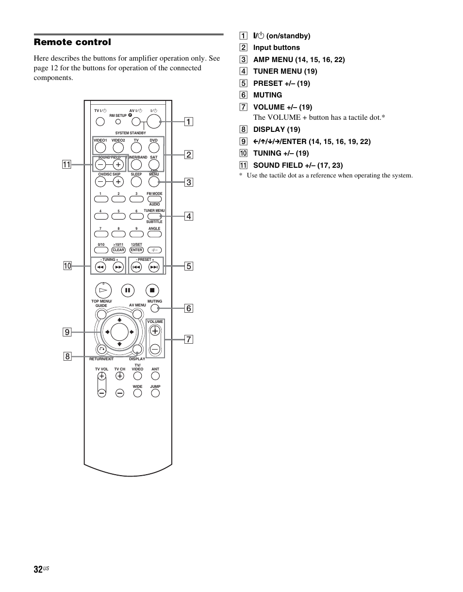 Remote control, The volume + button has a tactile dot | Sony RHTG2000 User Manual | Page 32 / 36