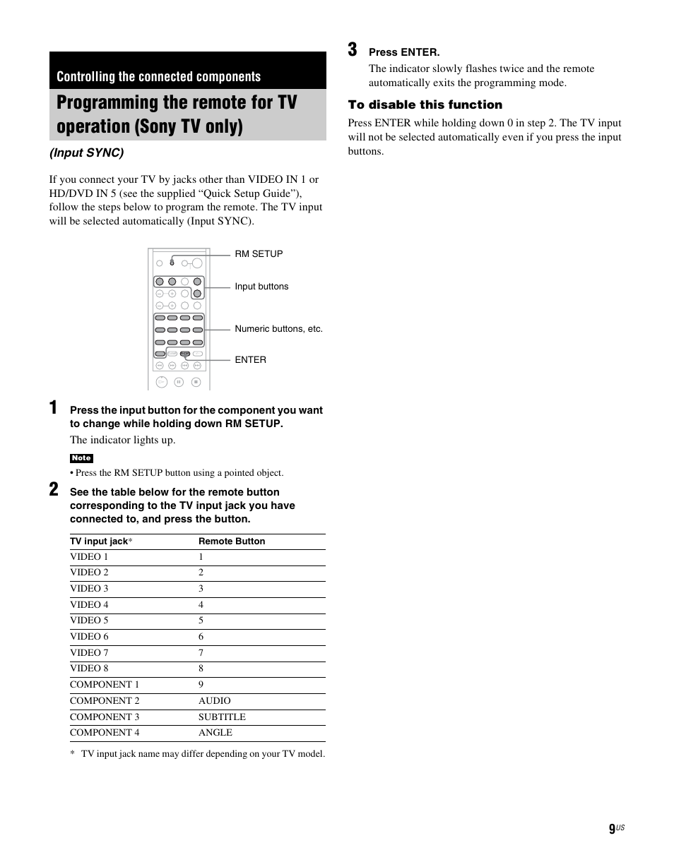 Controlling the connected components, Input sync), Programming the remote for tv operation | Sony tv only) (input sync) | Sony RHTG2000 User Manual | Page 9 / 36