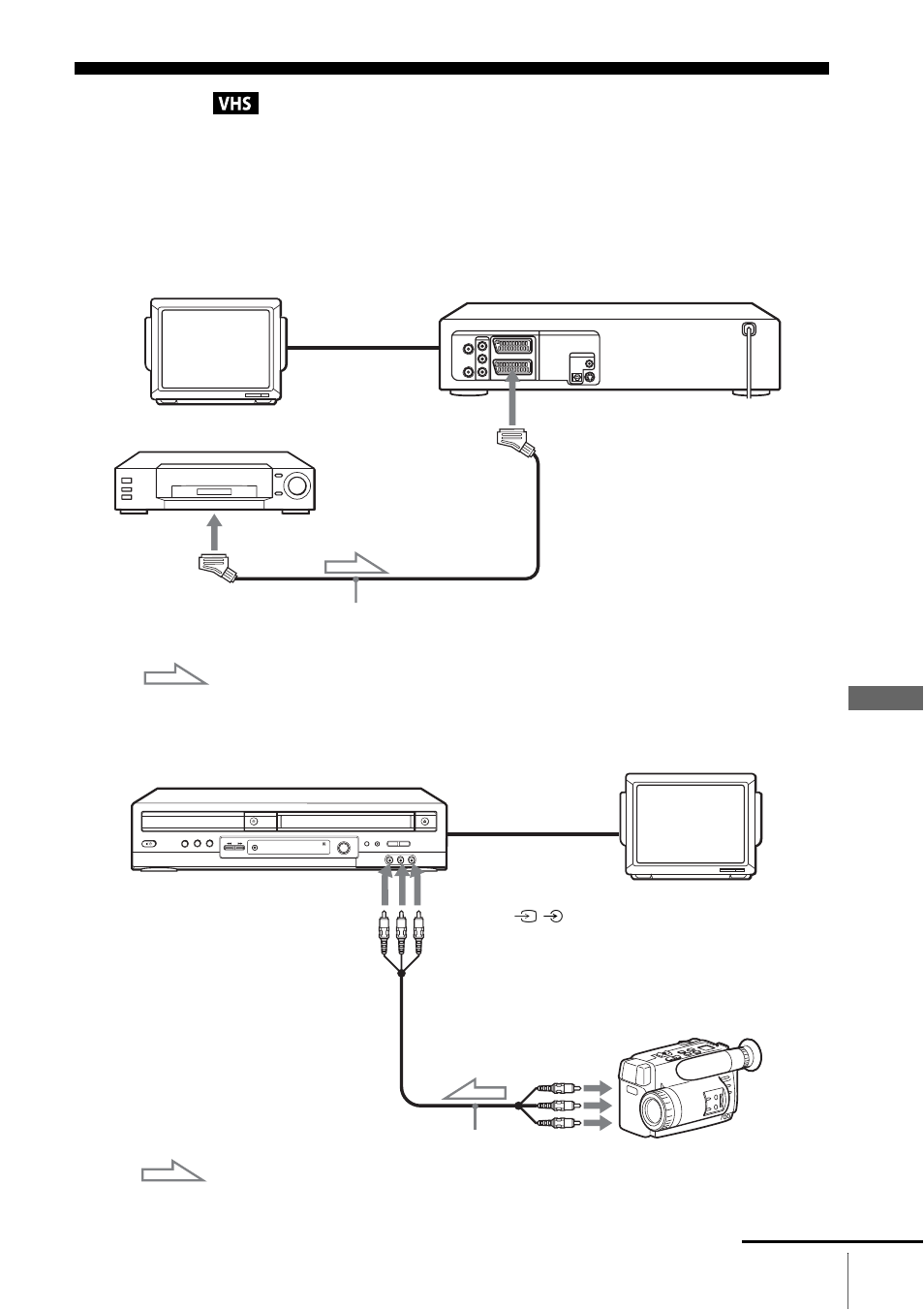 Editing, How to connect to record on this vcr | Sony SLV-D910B User Manual | Page 107 / 128