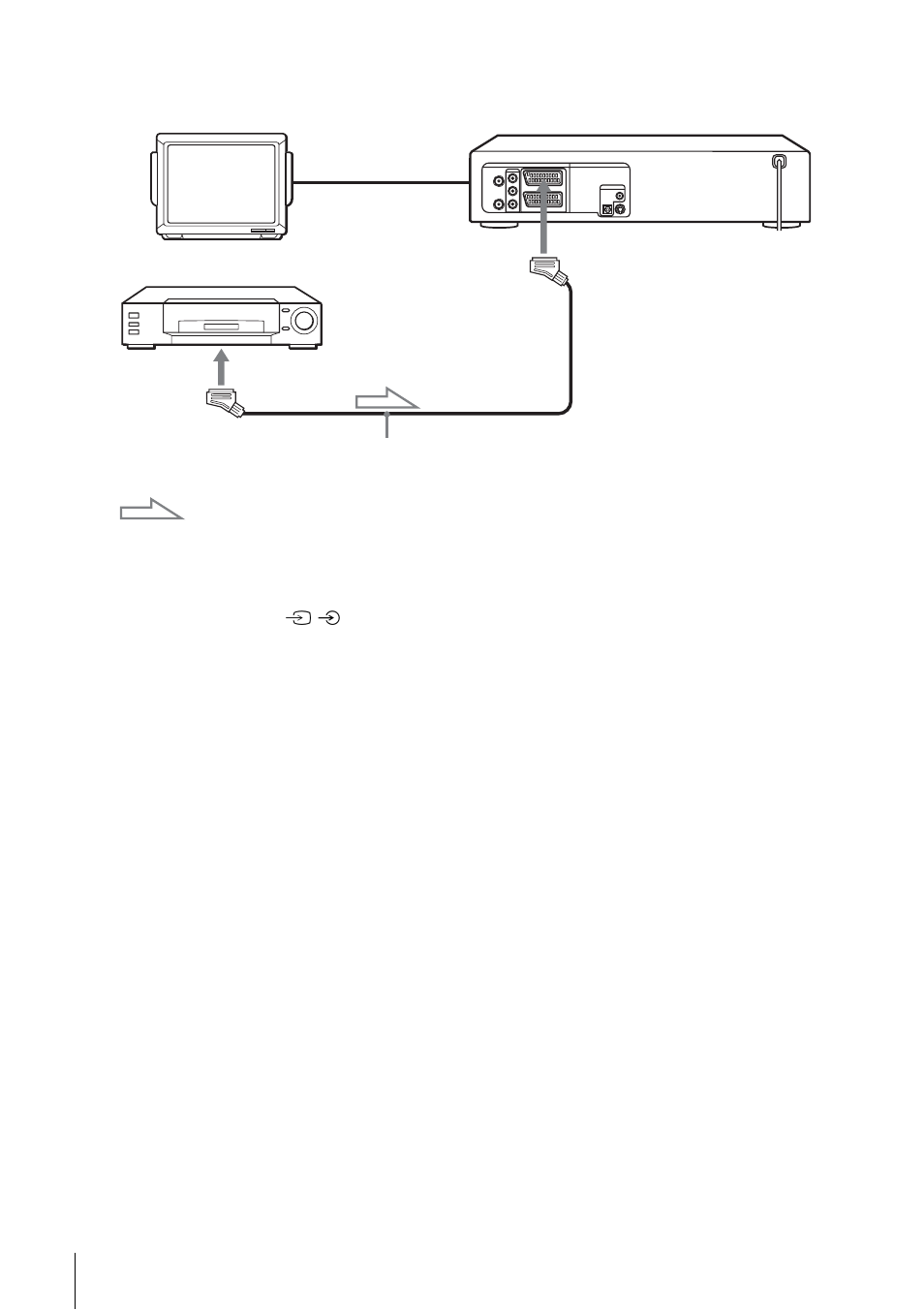 How to connect to a stereo system | Sony SLV-D910B User Manual | Page 108 / 128