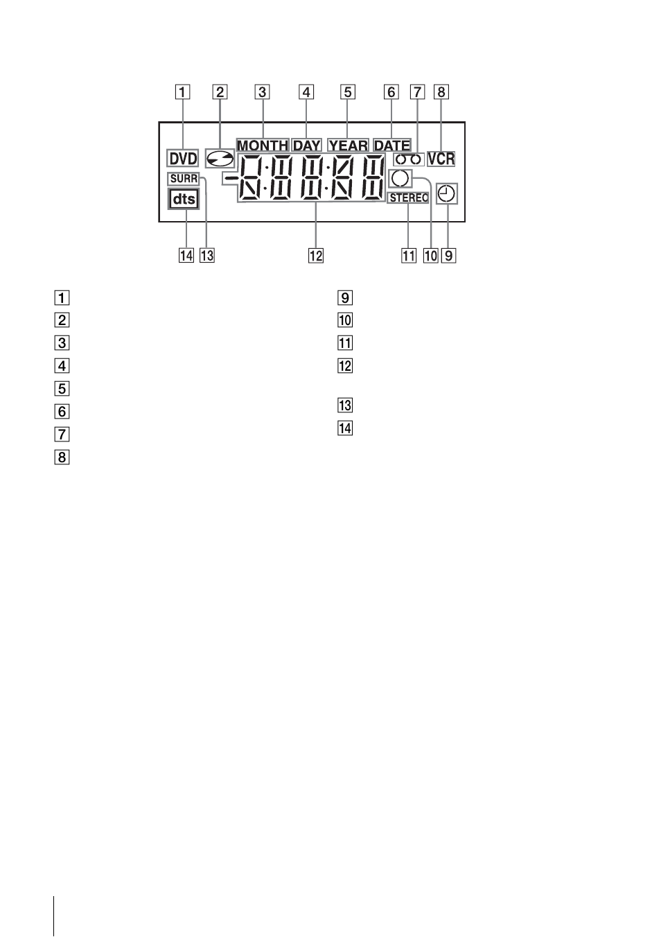 Display window | Sony SLV-D910B User Manual | Page 122 / 128