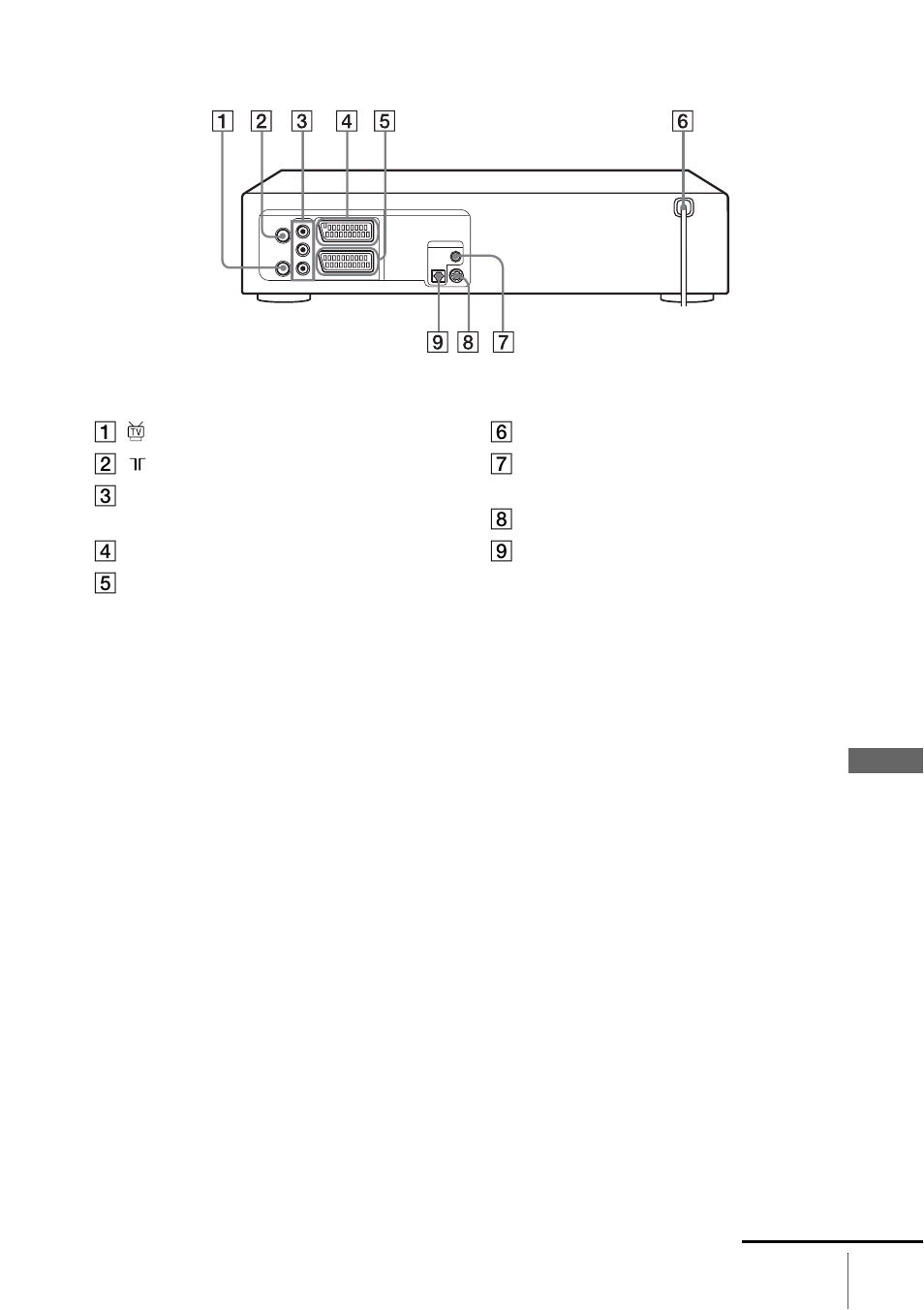 Rear panel | Sony SLV-D910B User Manual | Page 123 / 128