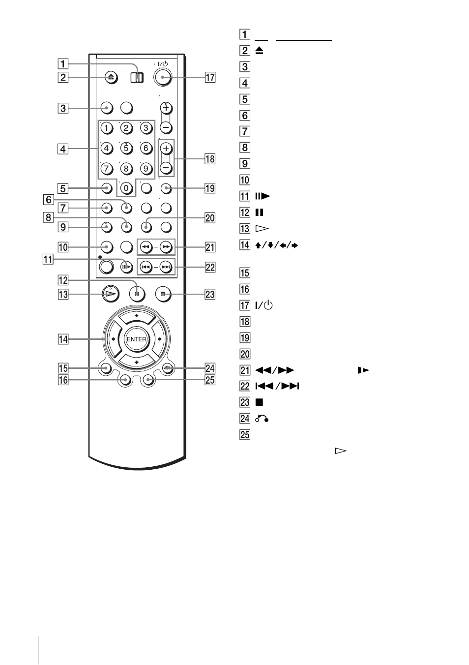 Remote commander for dvd | Sony SLV-D910B User Manual | Page 124 / 128