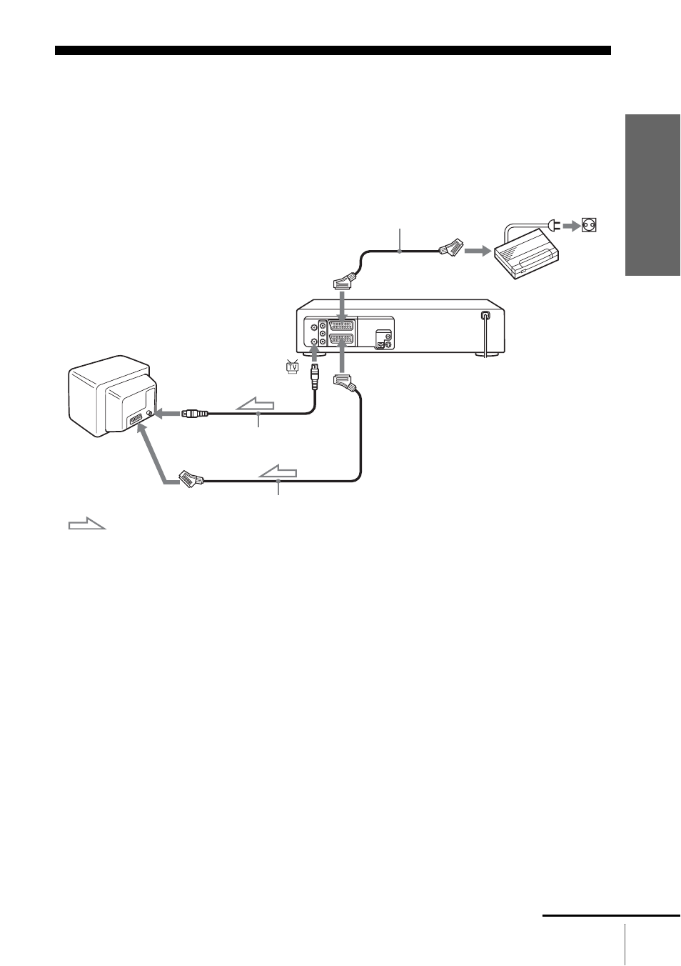 Setting the canal plus decoder, Connecting a decoder | Sony SLV-D910B User Manual | Page 27 / 128