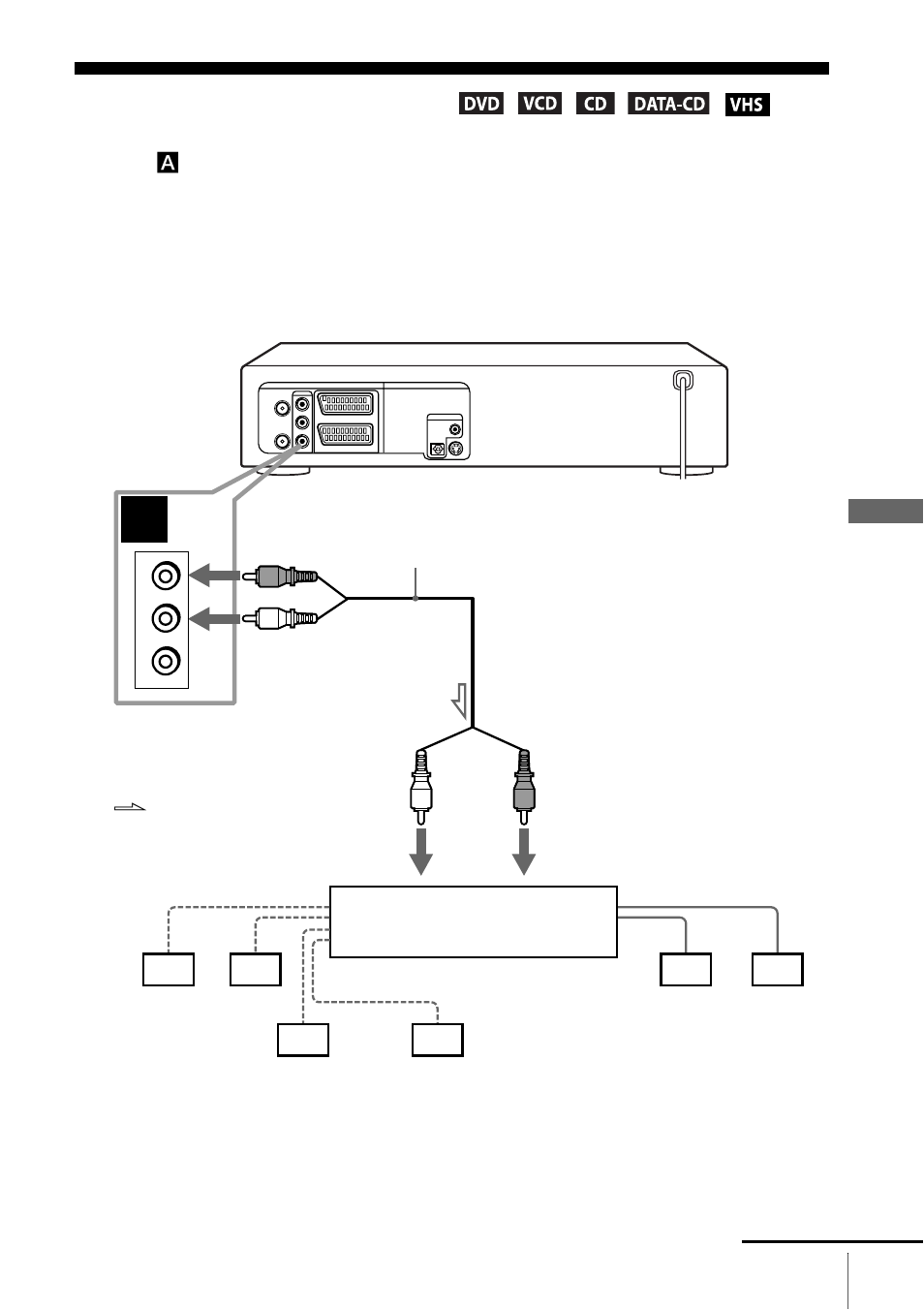 Advanced hookups, A/v receiver hookup | Sony SLV-D910B User Manual | Page 59 / 128