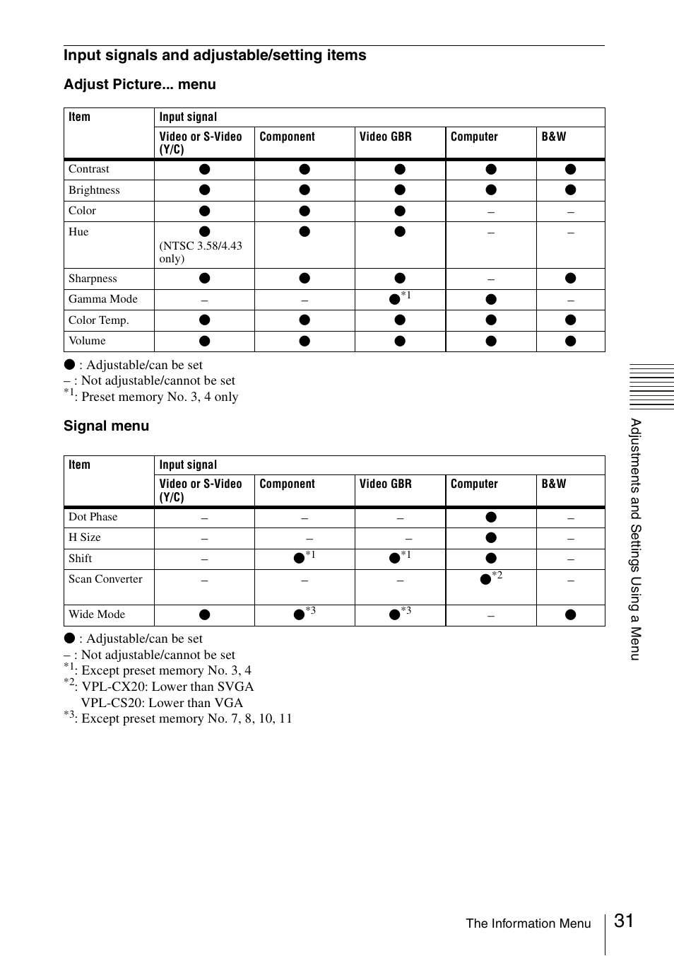 Sony VPL-CS20 User Manual | Page 31 / 46