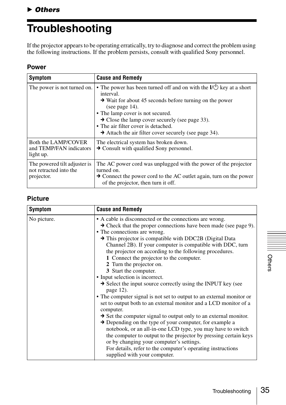 Others, Troubleshooting | Sony VPL-CS20 User Manual | Page 35 / 46