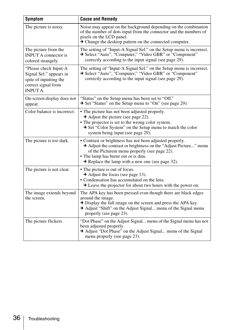 Sony VPL-CS20 User Manual | Page 36 / 46