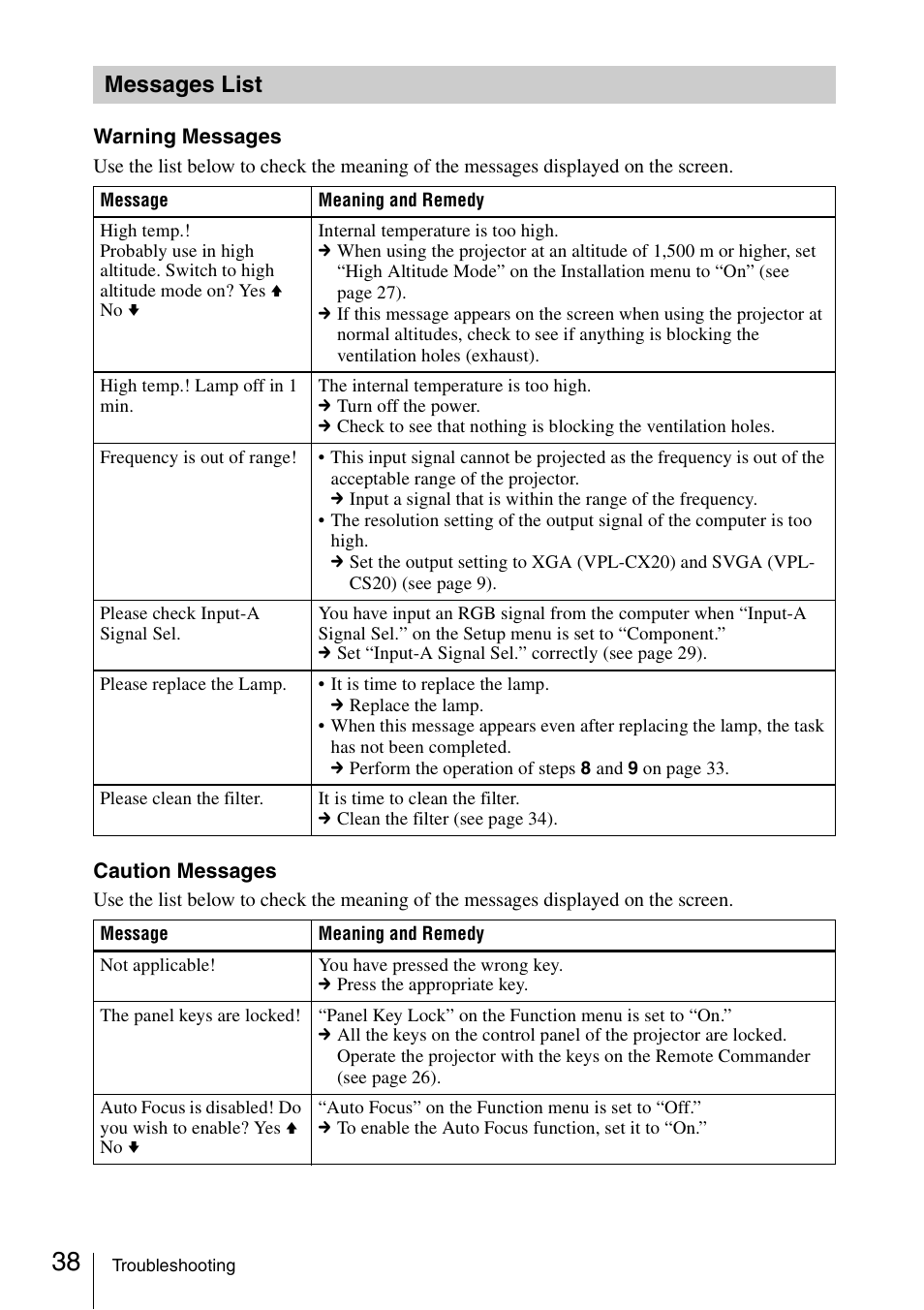 Messages list | Sony VPL-CS20 User Manual | Page 38 / 46