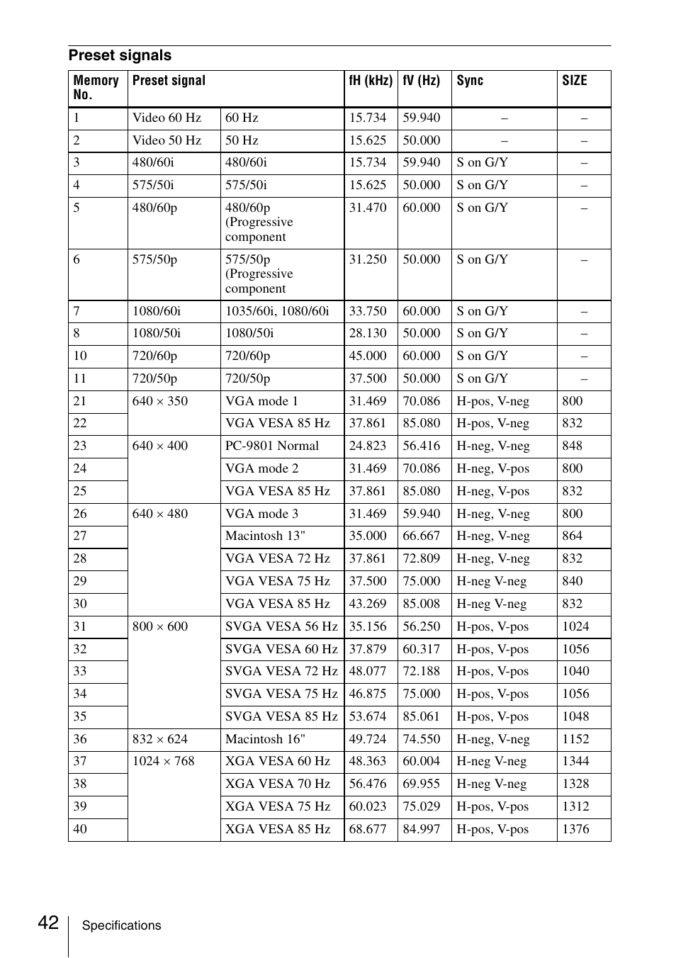 Sony VPL-CS20 User Manual | Page 42 / 46