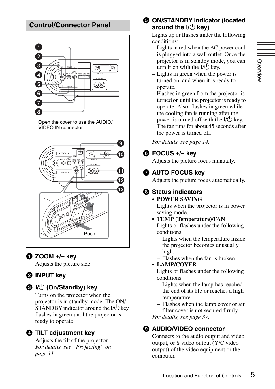 Control/connector panel | Sony VPL-CS20 User Manual | Page 5 / 46