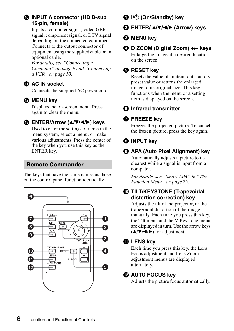 Remote commander | Sony VPL-CS20 User Manual | Page 6 / 46