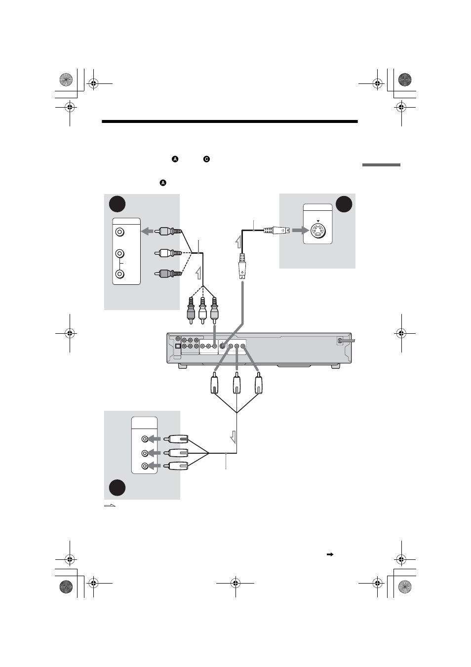 L1ac - step 3: connecting the video cords, Step 3: connecting the video cords, S (17 | Sony DVP-NC80V User Manual | Page 17 / 84