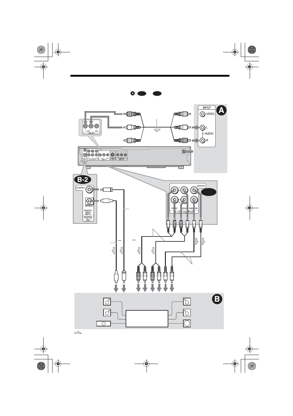 L1ac - step 4: connecting the audio cords, Step 4: connecting the audio cords, S (20) | Sony DVP-NC80V User Manual | Page 20 / 84