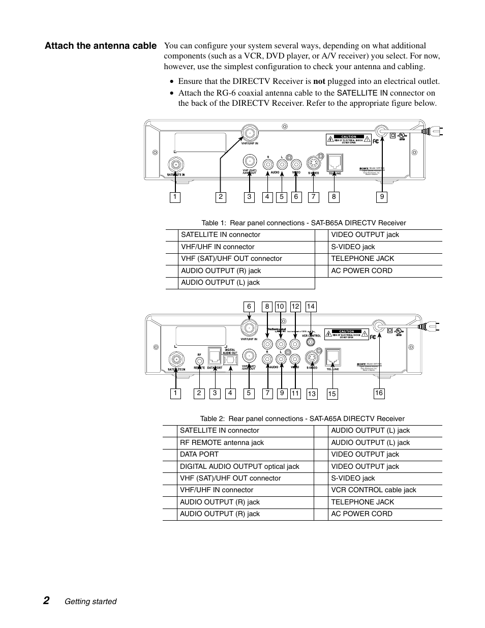 Attach the antenna cable | Sony SAT-A65A User Manual | Page 10 / 61