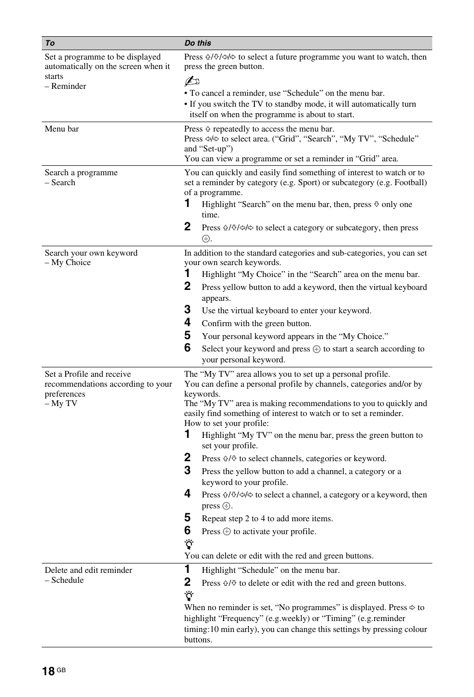 Sony 4-106-868-11(1) User Manual | Page 18 / 55