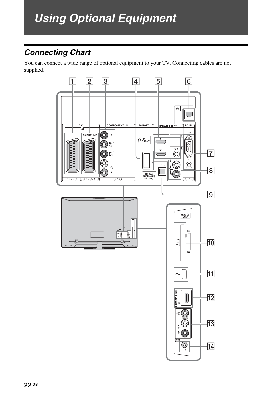 Using optional equipment, Connecting chart | Sony 4-106-868-11(1) User Manual | Page 22 / 55