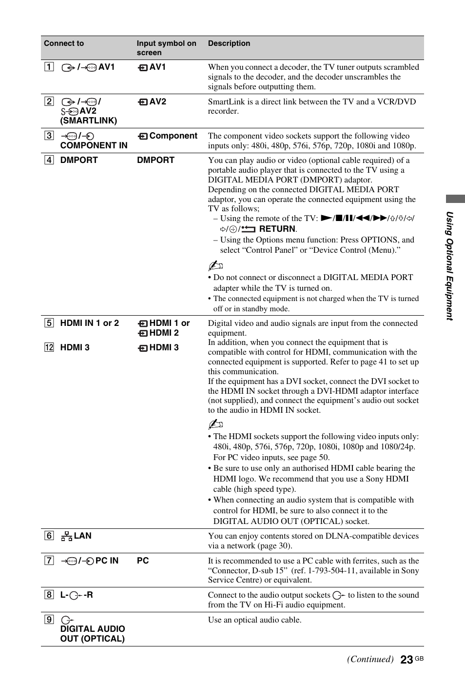 Sony 4-106-868-11(1) User Manual | Page 23 / 55