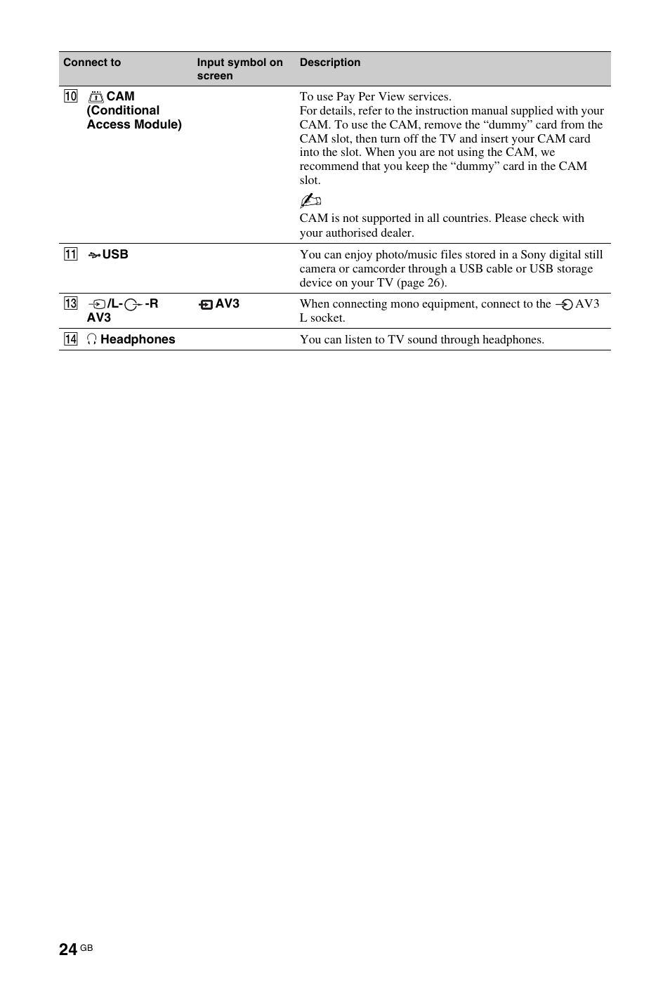 Sony 4-106-868-11(1) User Manual | Page 24 / 55