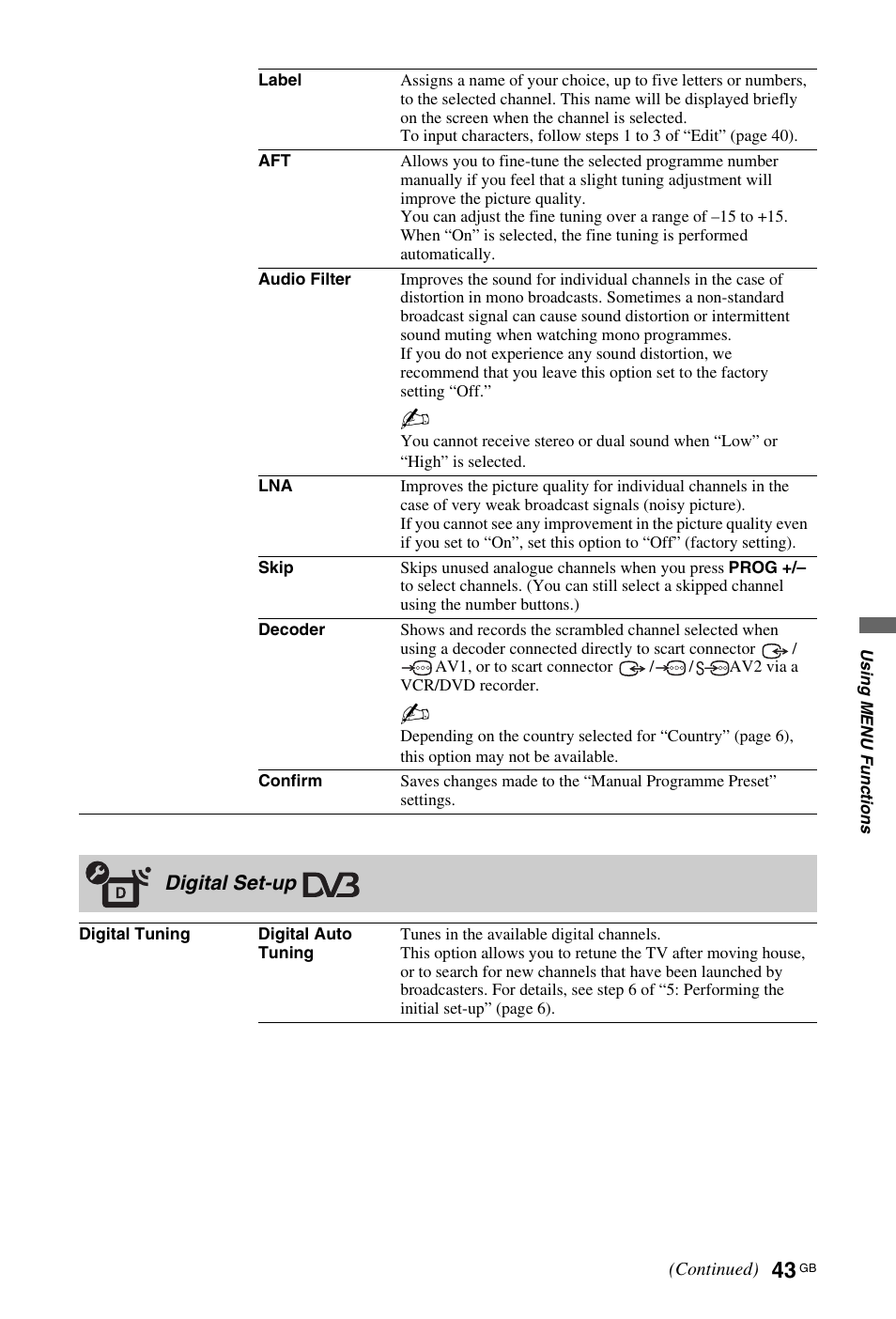 Sony 4-106-868-11(1) User Manual | Page 43 / 55