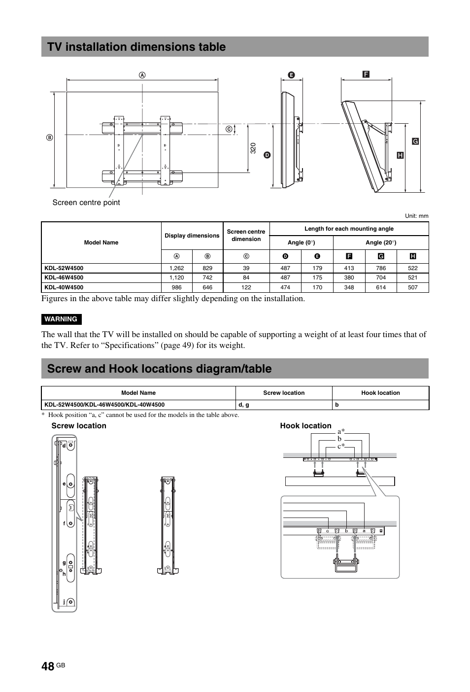 Tv installation dimensions table, Screw and hook locations diagram/table | Sony 4-106-868-11(1) User Manual | Page 48 / 55