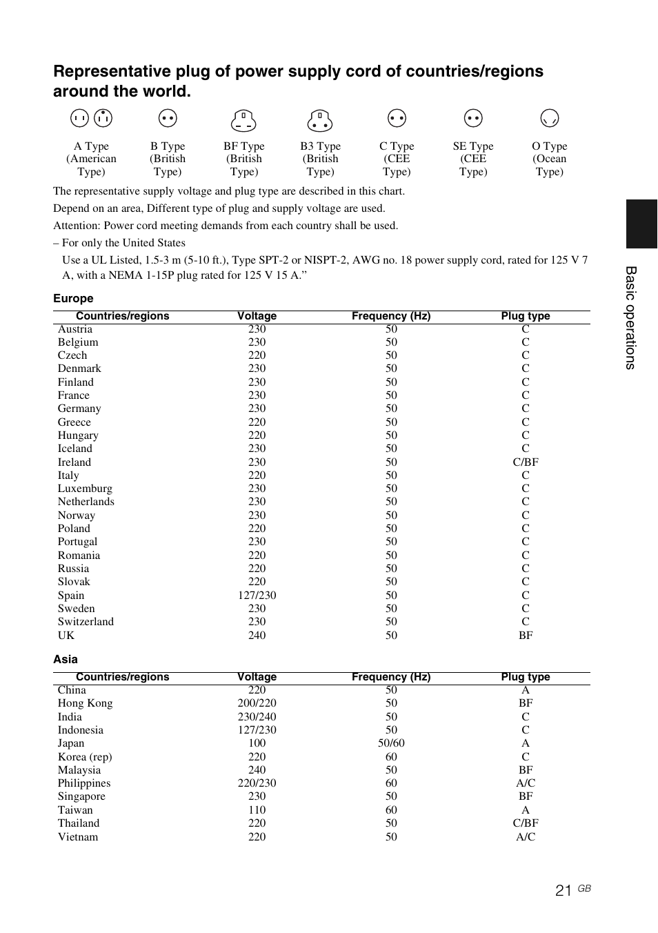 Basi c ope rati ons | Sony DPF-V800 User Manual | Page 21 / 88