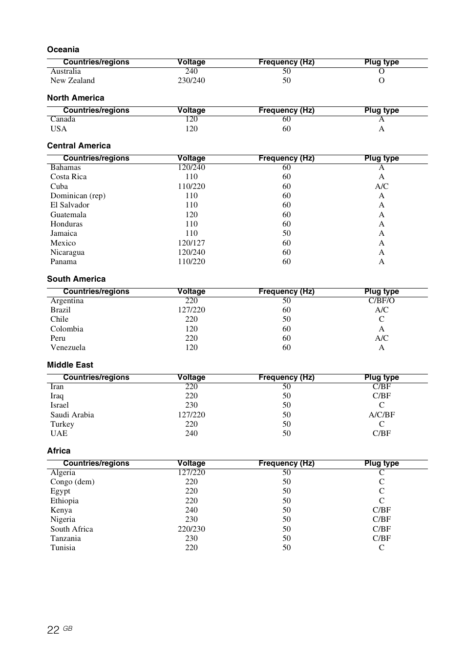 Sony DPF-V800 User Manual | Page 22 / 88