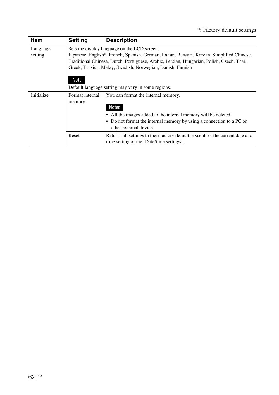 Sony DPF-V800 User Manual | Page 62 / 88