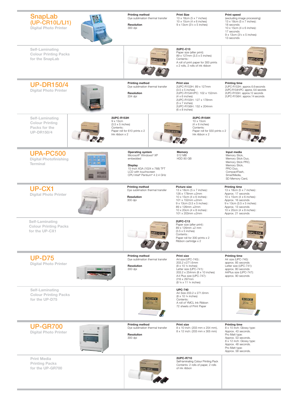 Upa-pc500, Up-d75, Up-cx1 | Up-gr700, Snaplab, Up-dr150/4, Up-cr10l/li1) | Sony Professional Photo Printer User Manual | Page 18 / 22