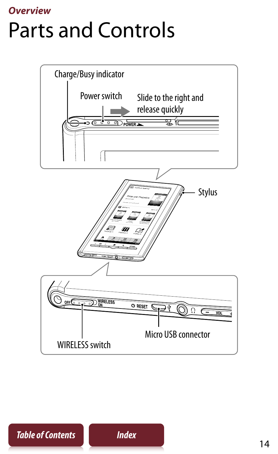 Overview, Parts and controls | Sony Reader PRS-950 User Manual | Page 14 / 180