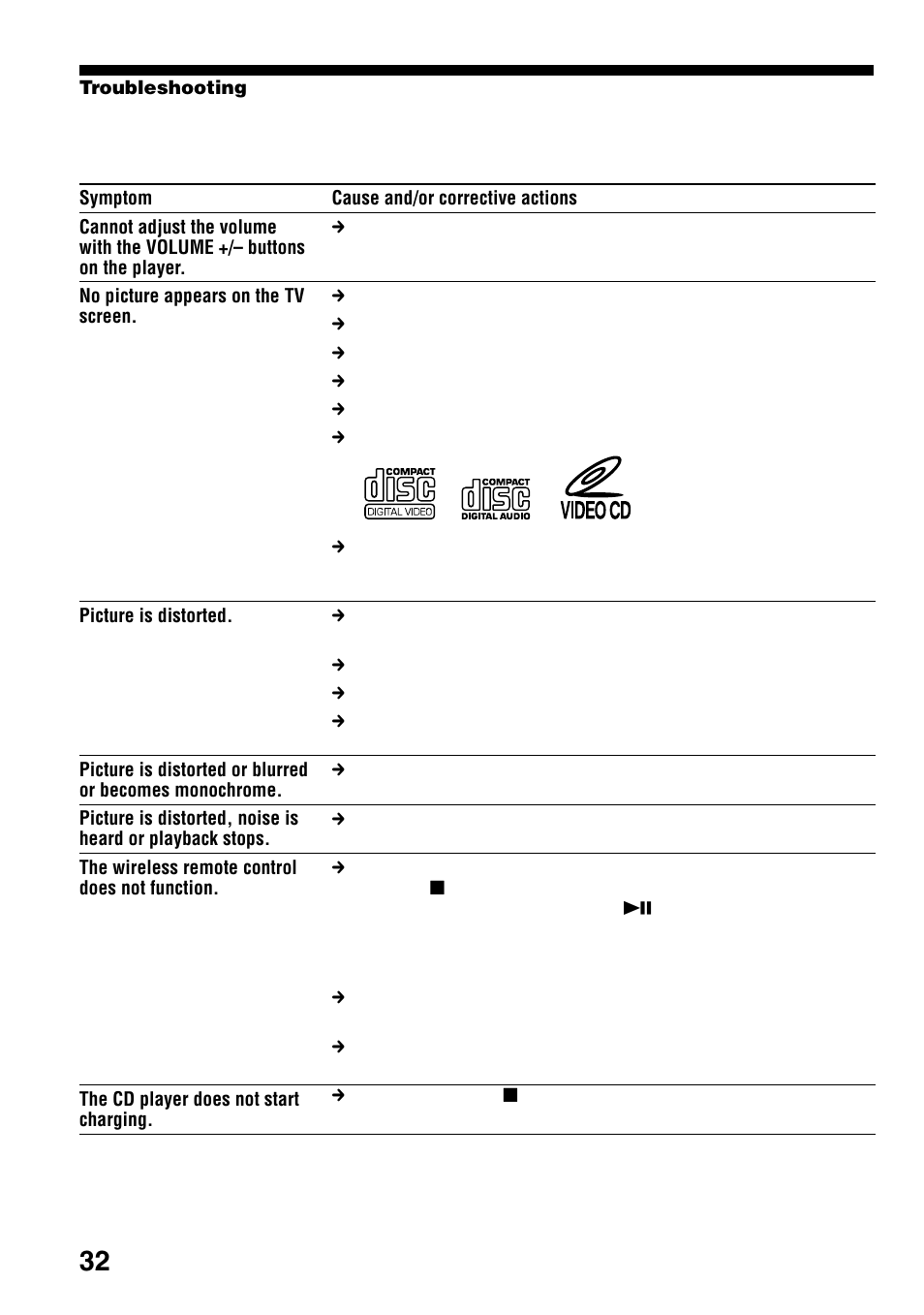 Sony D-VJ65 User Manual | Page 32 / 36