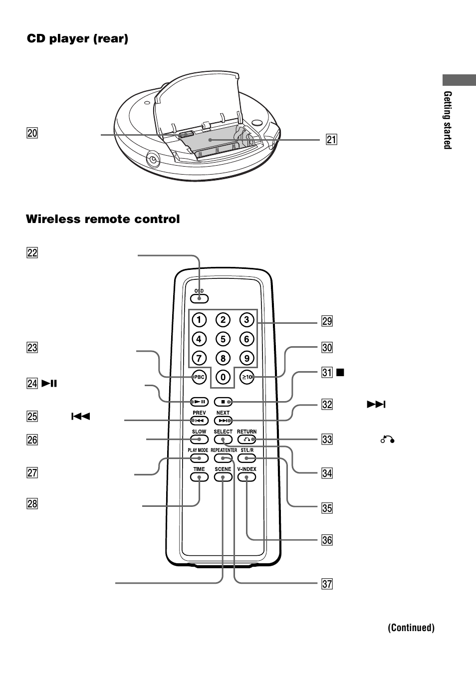 Sony D-VJ65 User Manual | Page 5 / 36