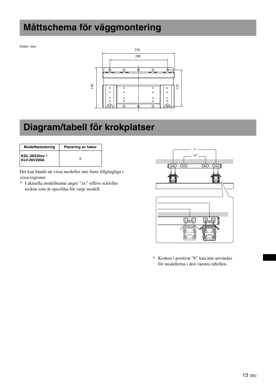 Måttschema för väggmontering, Diagram/tabell för krokplatser | Sony SU-WL100  EU User Manual | Page 111 / 112