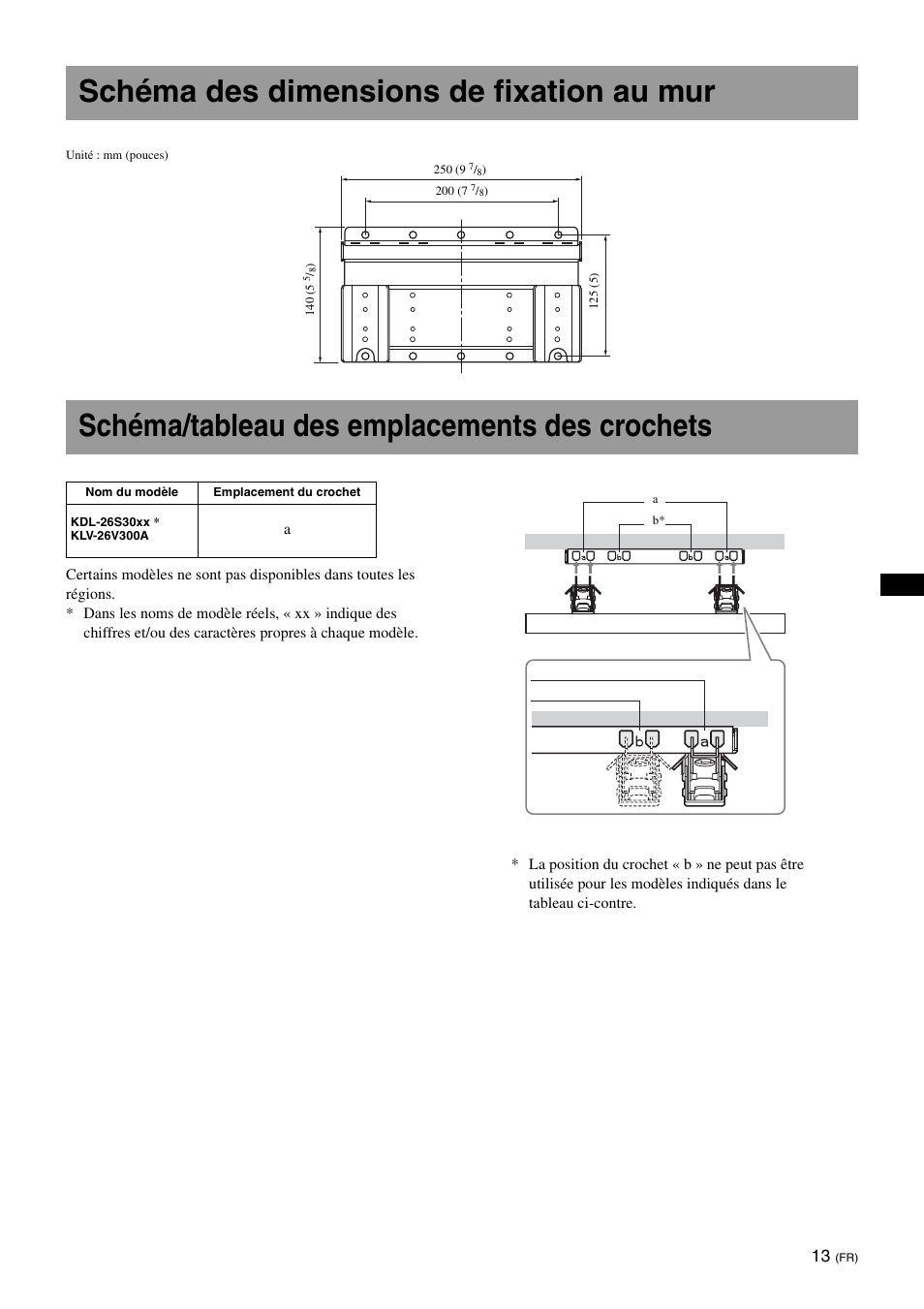 Schéma des dimensions de fixation au mur, Schéma/tableau des emplacements des crochets | Sony SU-WL100  EU User Manual | Page 25 / 112