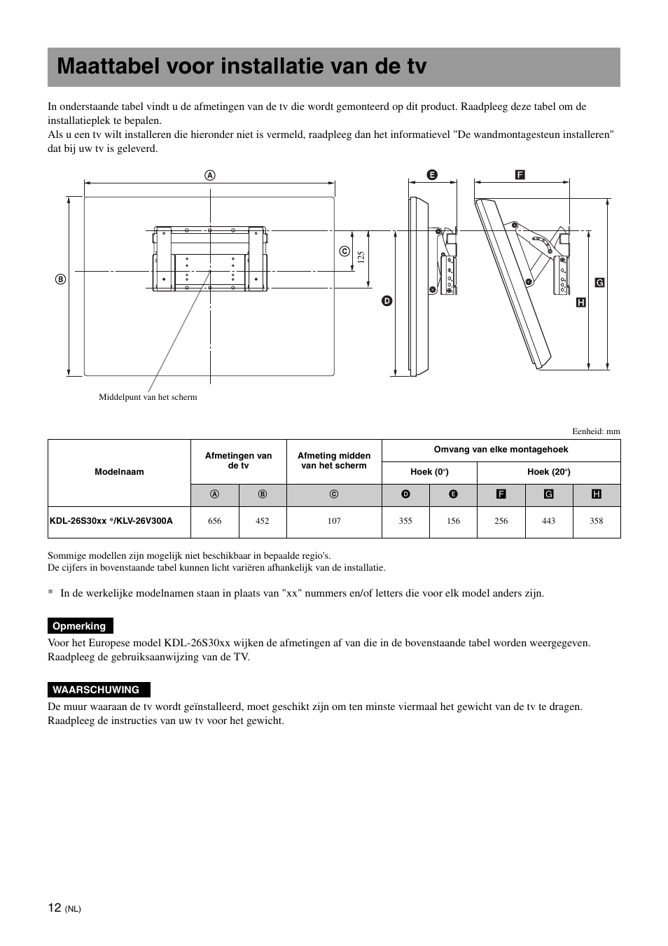 Maattabel voor installatie van de tv | Sony SU-WL100  EU User Manual | Page 62 / 112