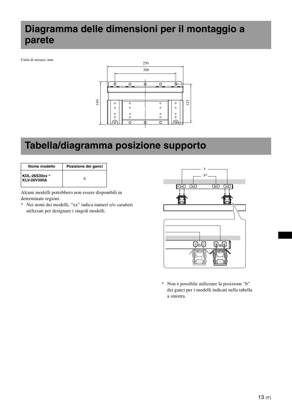 Tabella/diagramma posizione supporto | Sony SU-WL100  EU User Manual | Page 75 / 112