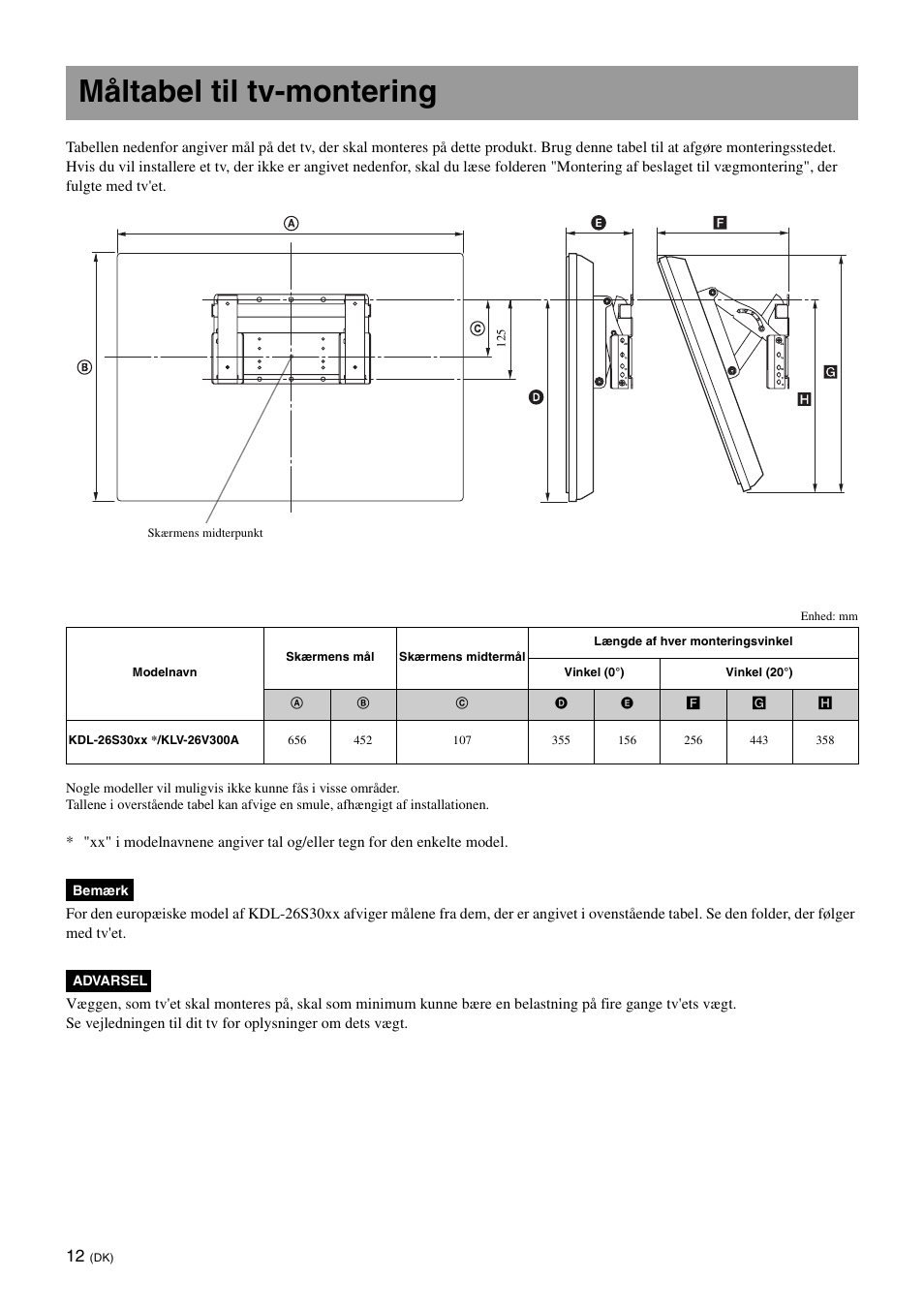 Måltabel til tv-montering | Sony SU-WL100  EU User Manual | Page 98 / 112