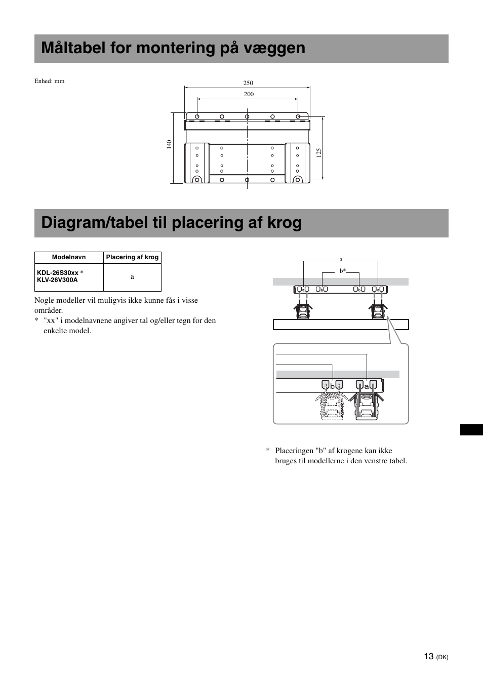 Måltabel for montering på væggen, Diagram/tabel til placering af krog | Sony SU-WL100  EU User Manual | Page 99 / 112