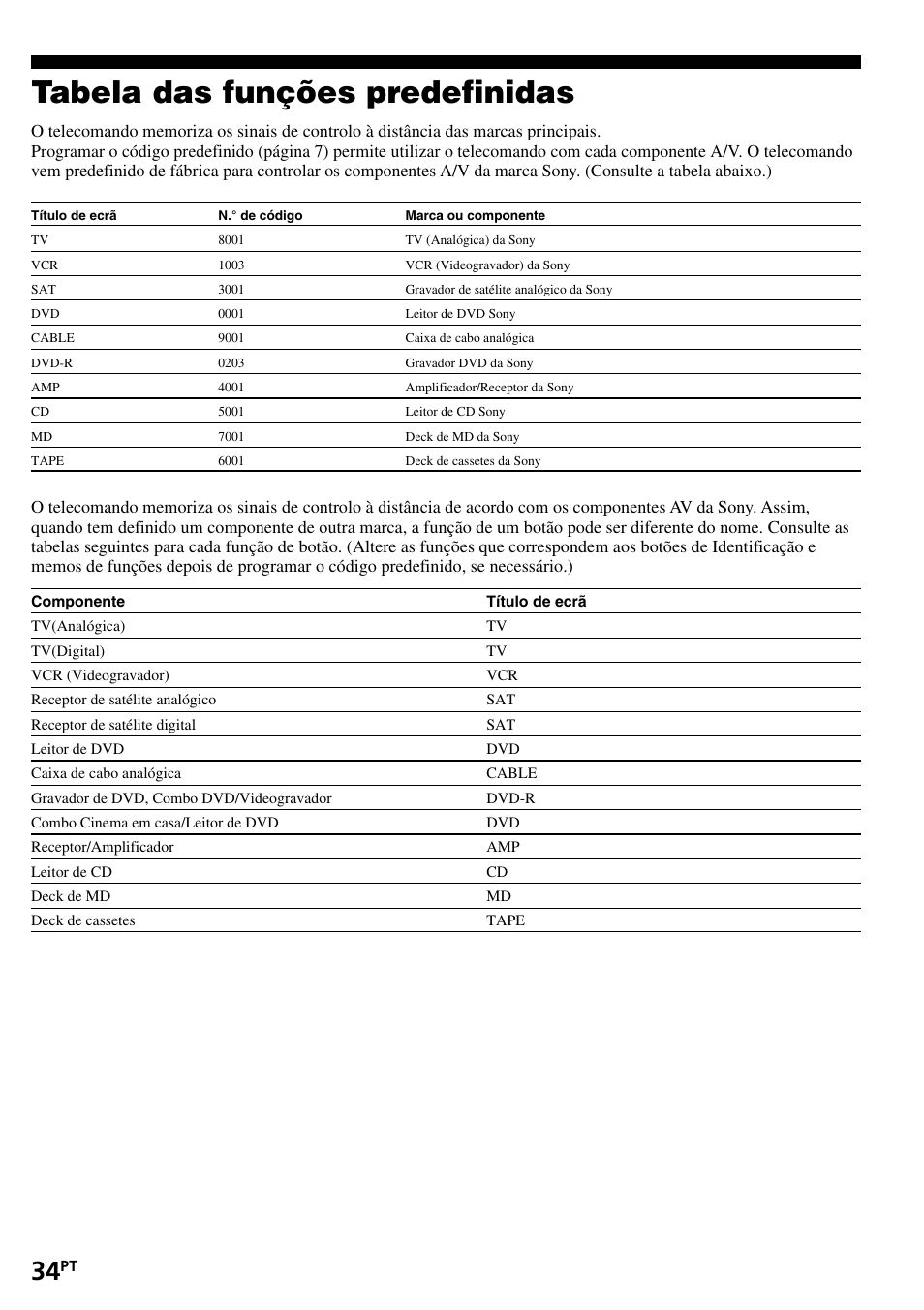 Tabela das funções predefinidas | Sony RM-VL1400T User Manual | Page 122 / 180