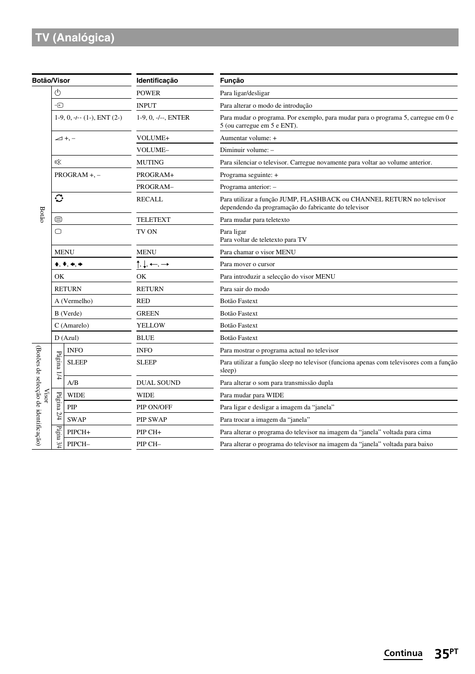 Tv (analógica), Continua | Sony RM-VL1400T User Manual | Page 123 / 180