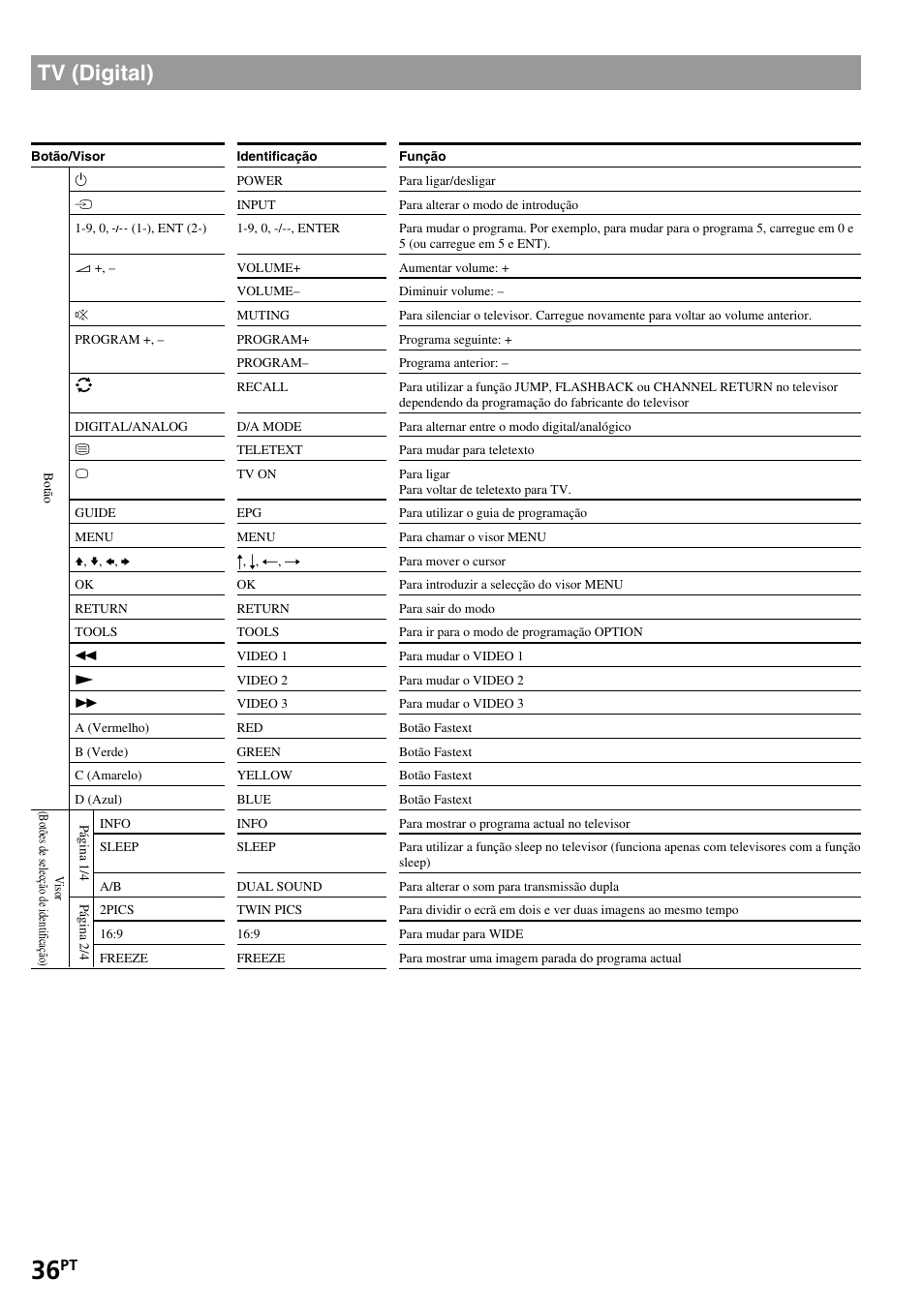 Tv (digital) | Sony RM-VL1400T User Manual | Page 124 / 180
