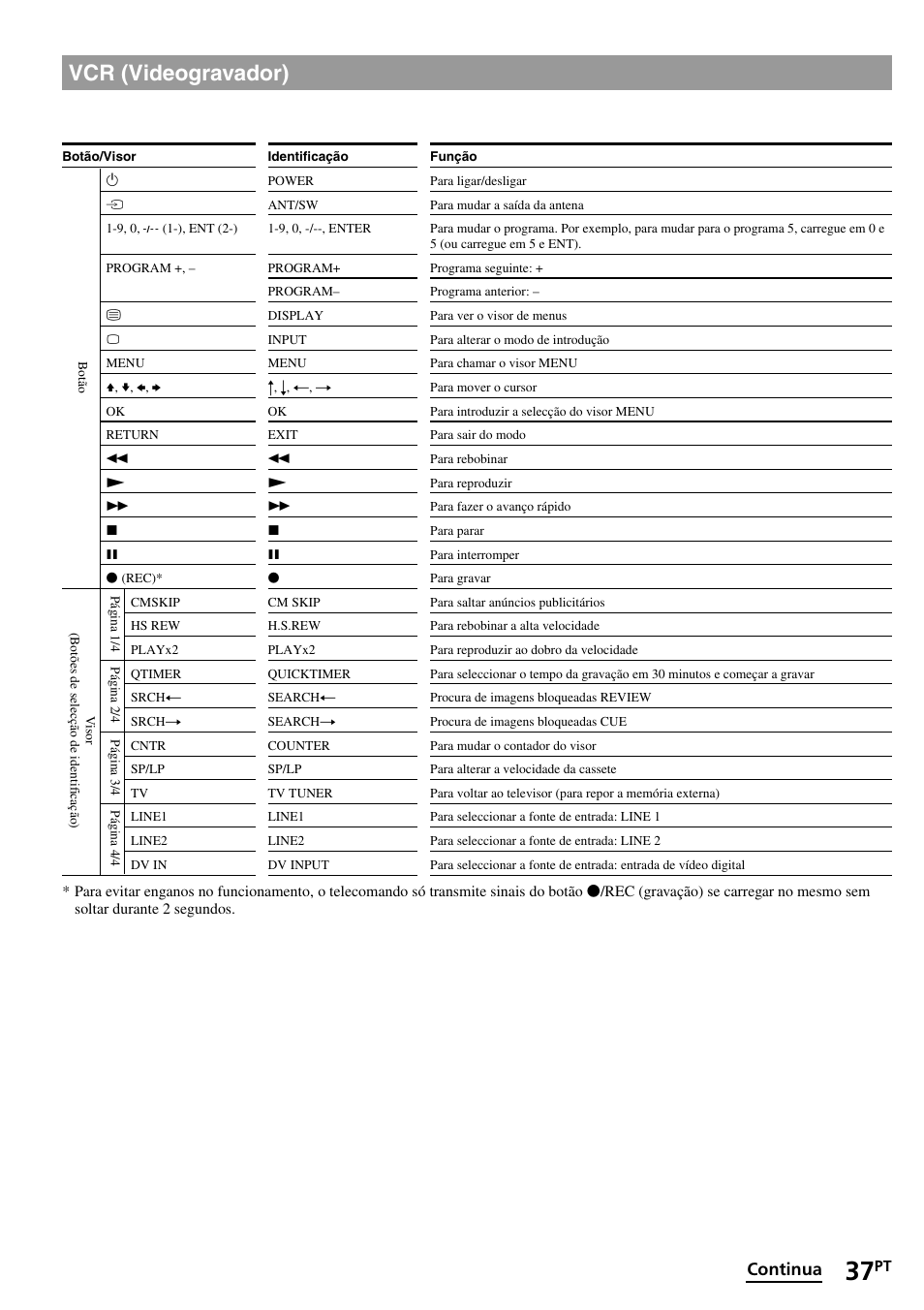 Vcr (videogravador), Continua | Sony RM-VL1400T User Manual | Page 125 / 180