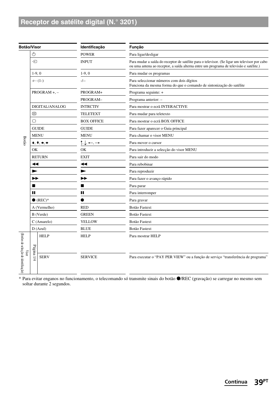 Receptor de satélite digital (n.° 3201), Continua | Sony RM-VL1400T User Manual | Page 127 / 180