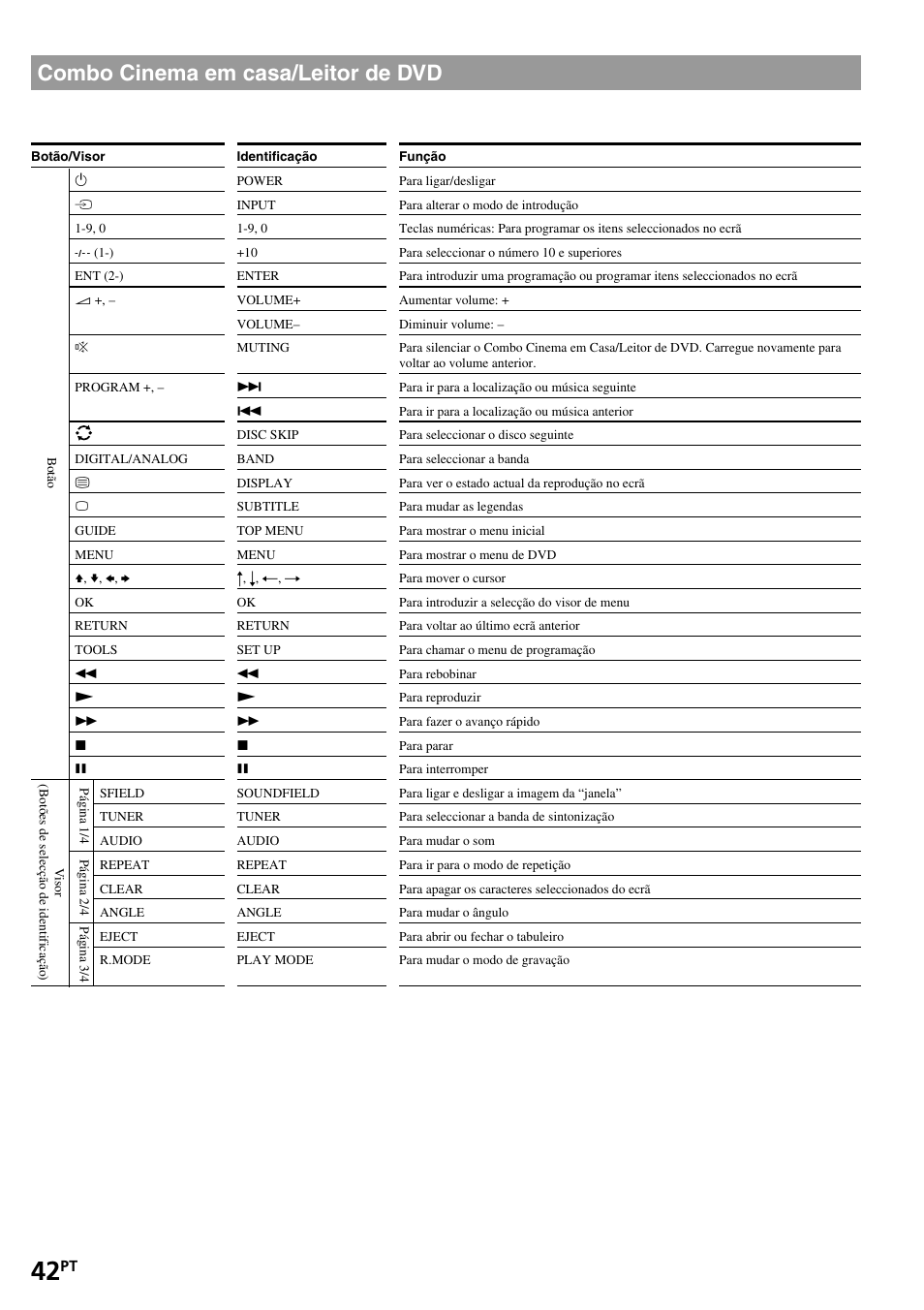 Combo cinema em casa/leitor de dvd | Sony RM-VL1400T User Manual | Page 130 / 180